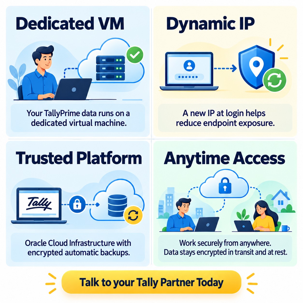TallyPrime Cloud Access overview